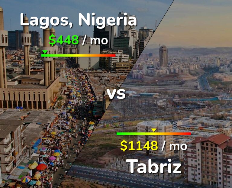 Cost of living in Lagos vs Tabriz infographic