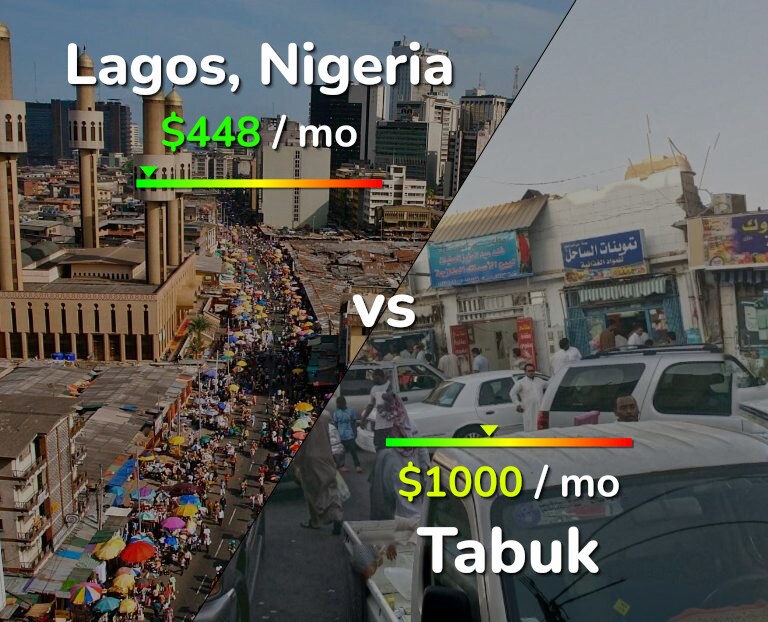 Cost of living in Lagos vs Tabuk infographic