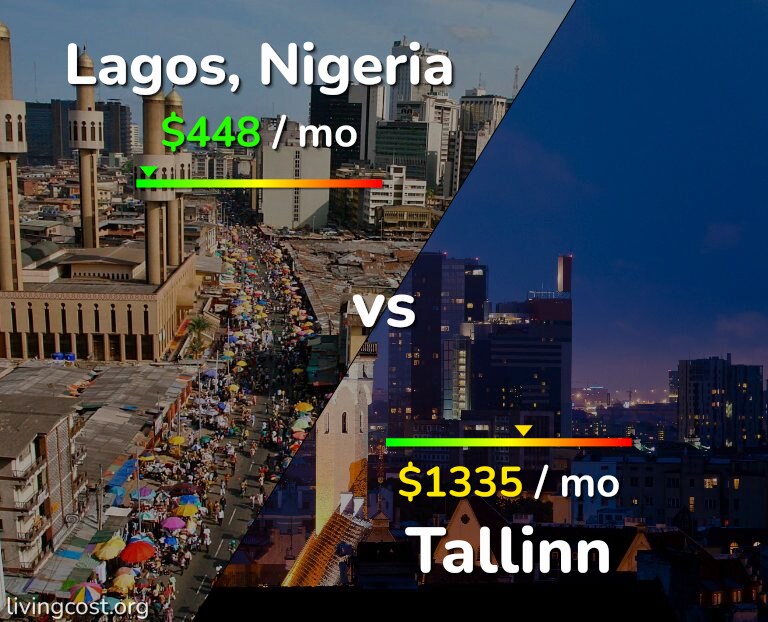Cost of living in Lagos vs Tallinn infographic