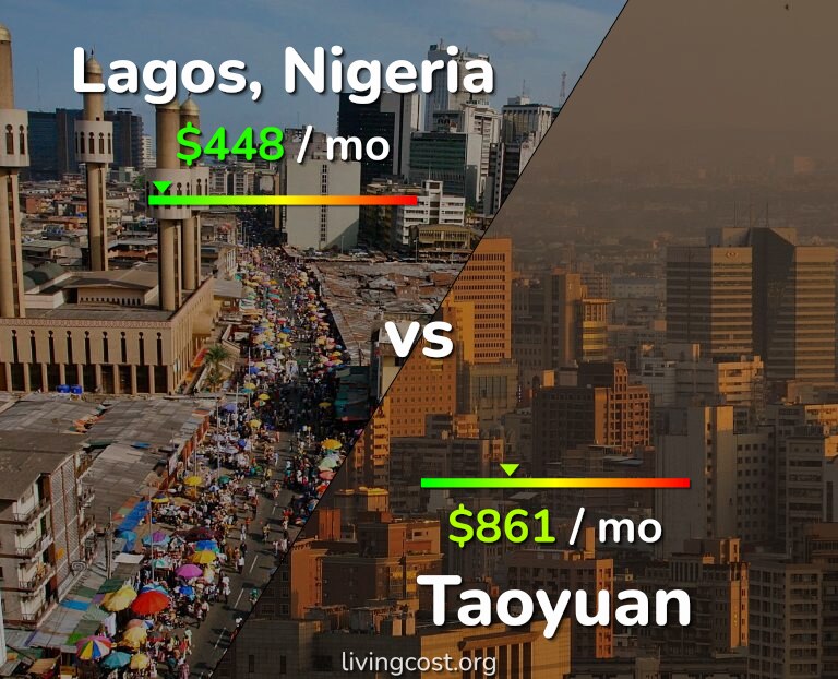 Cost of living in Lagos vs Taoyuan infographic