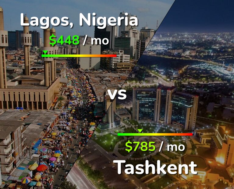 Cost of living in Lagos vs Tashkent infographic