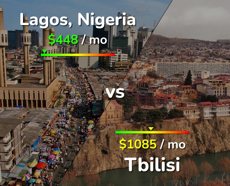 Cost of living in Lagos vs Tbilisi infographic
