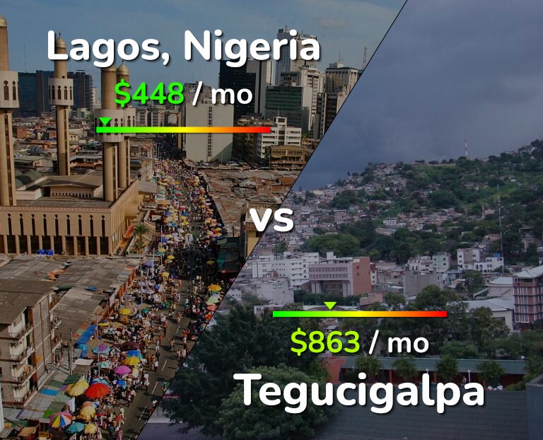 Cost of living in Lagos vs Tegucigalpa infographic