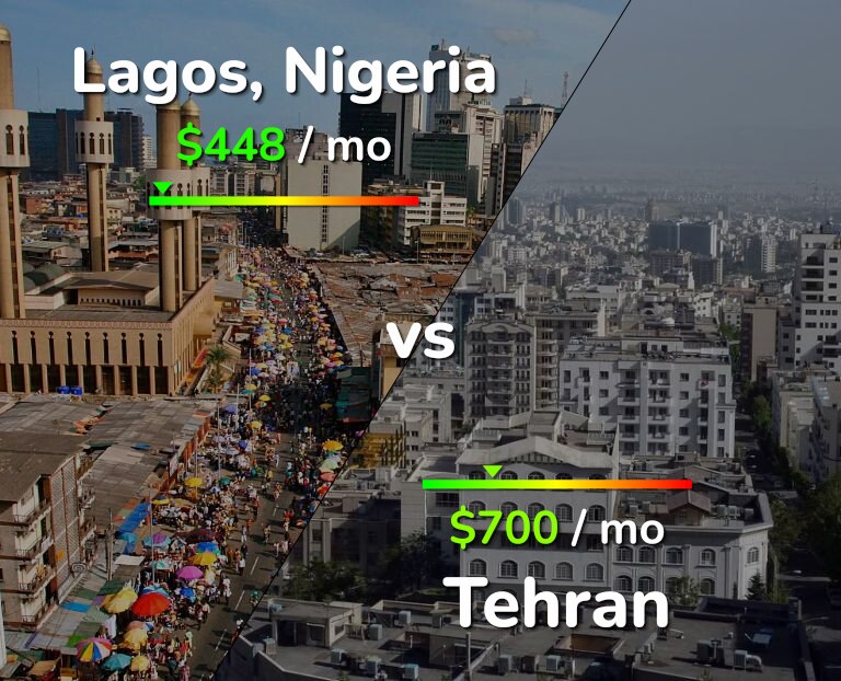 Cost of living in Lagos vs Tehran infographic