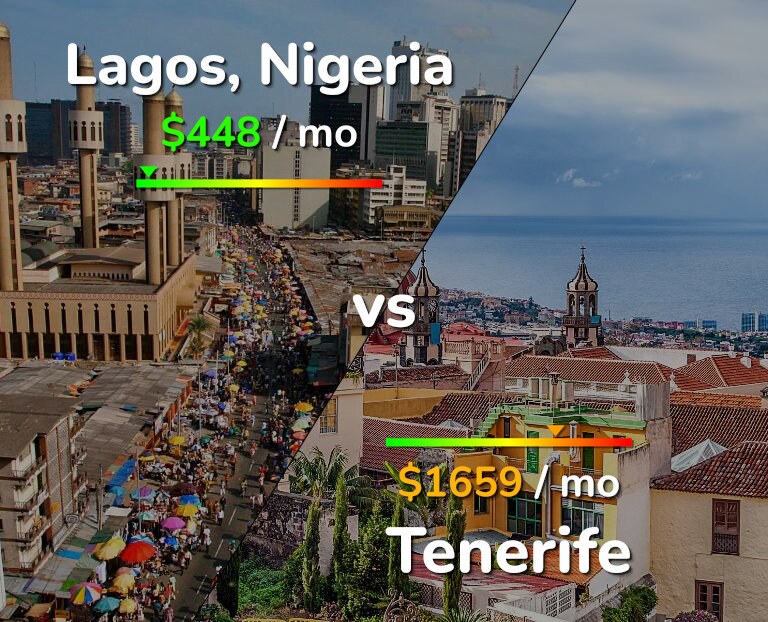 Cost of living in Lagos vs Tenerife infographic