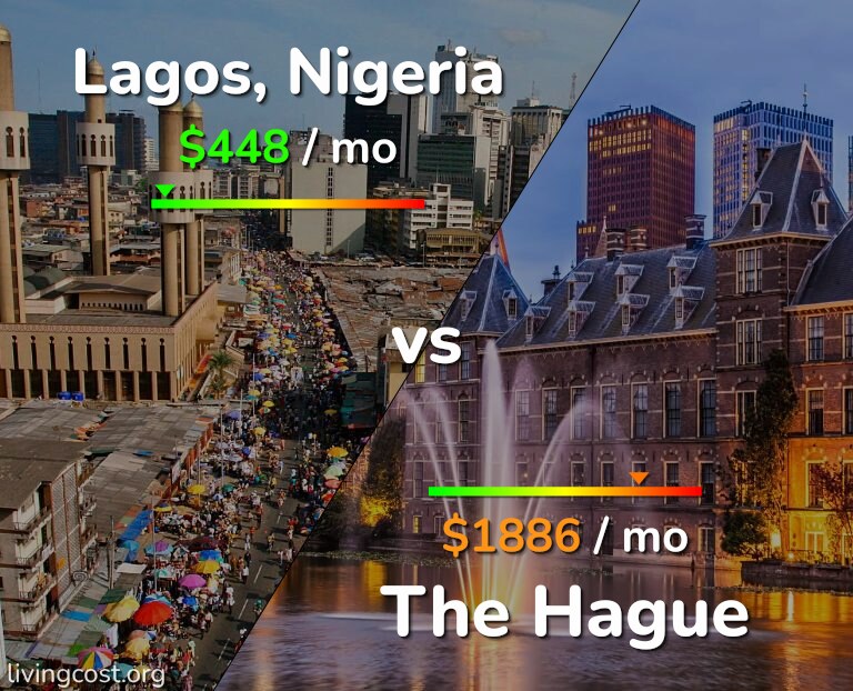 Cost of living in Lagos vs The Hague infographic