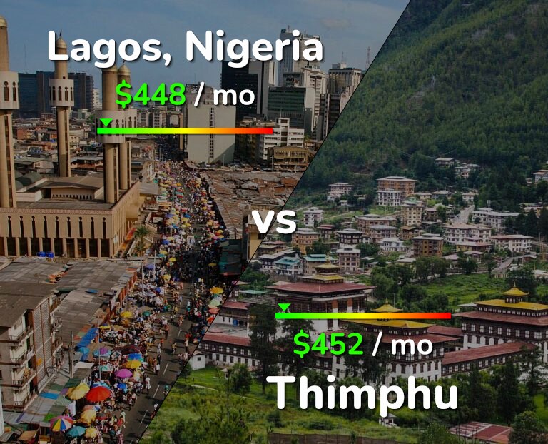 Cost of living in Lagos vs Thimphu infographic