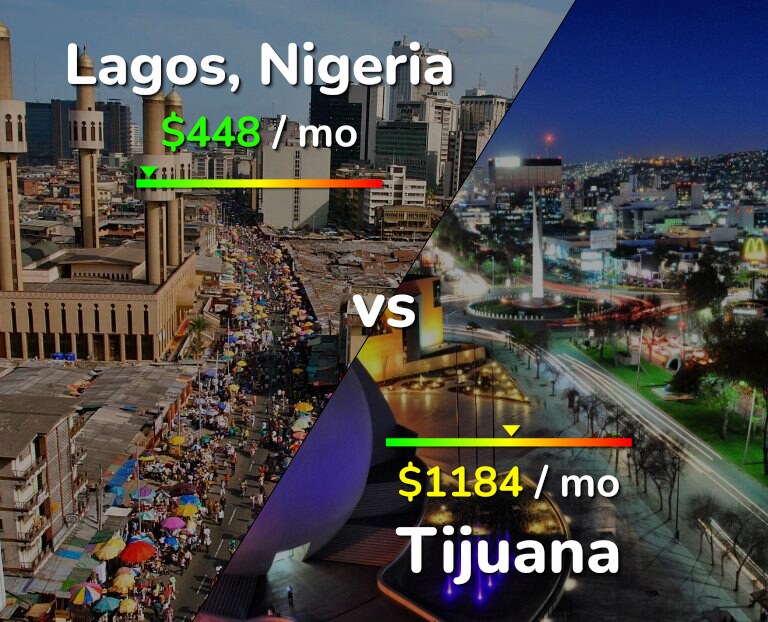 Cost of living in Lagos vs Tijuana infographic