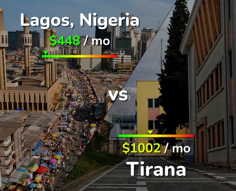 Cost of living in Lagos vs Tirana infographic