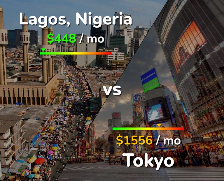 Cost of living in Lagos vs Tokyo infographic