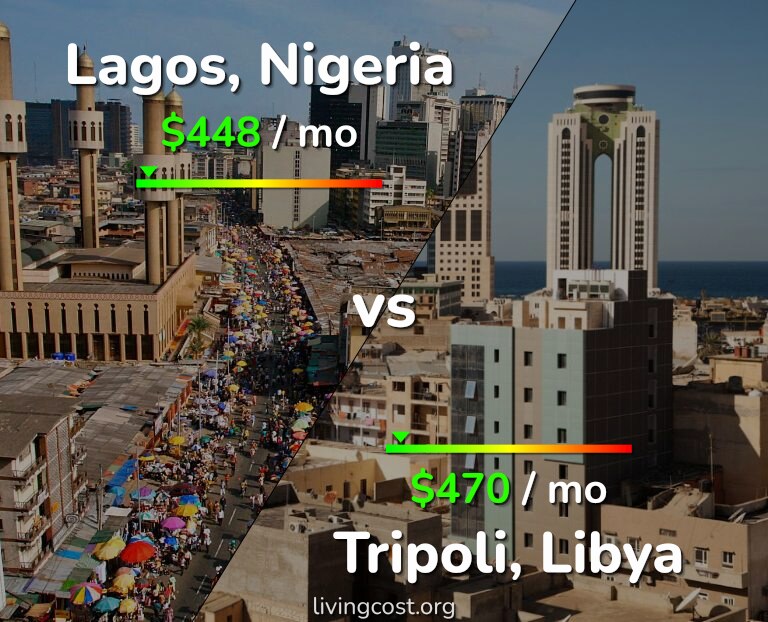Cost of living in Lagos vs Tripoli infographic
