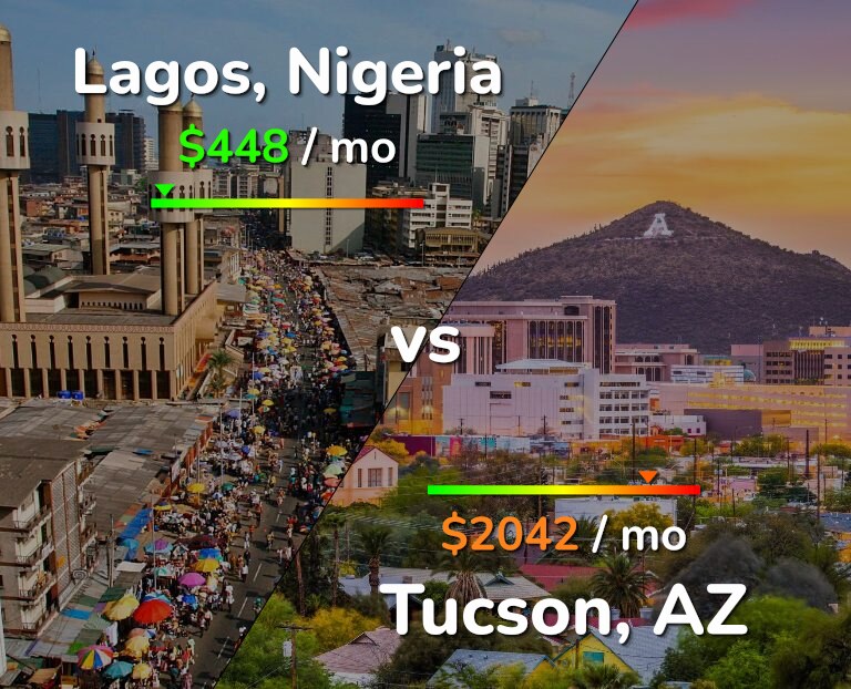 Cost of living in Lagos vs Tucson infographic