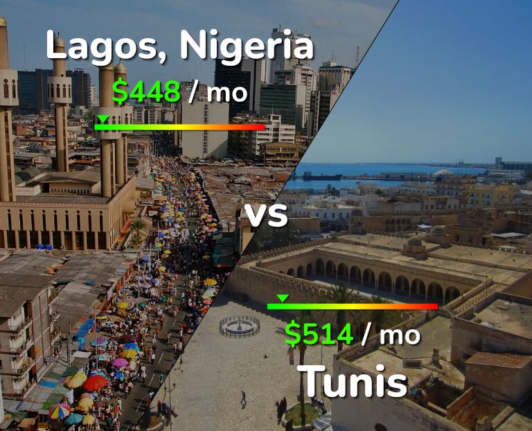 Cost of living in Lagos vs Tunis infographic