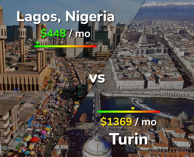Cost of living in Lagos vs Turin infographic