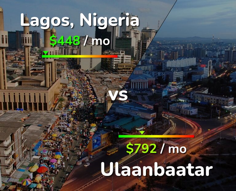 Cost of living in Lagos vs Ulaanbaatar infographic