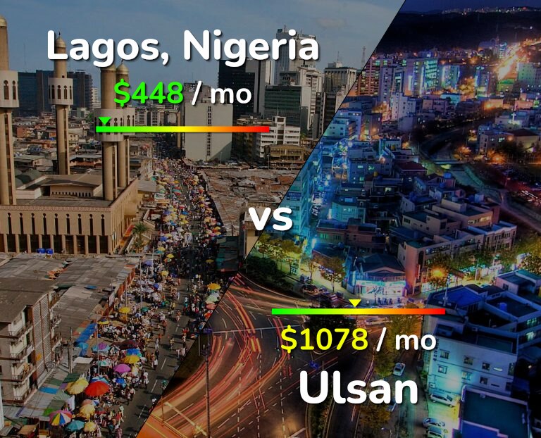 Cost of living in Lagos vs Ulsan infographic