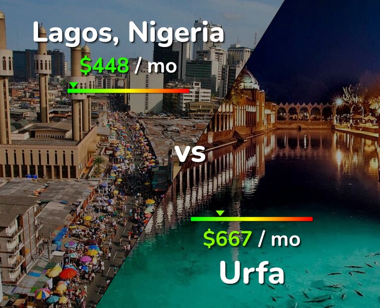 Cost of living in Lagos vs Urfa infographic