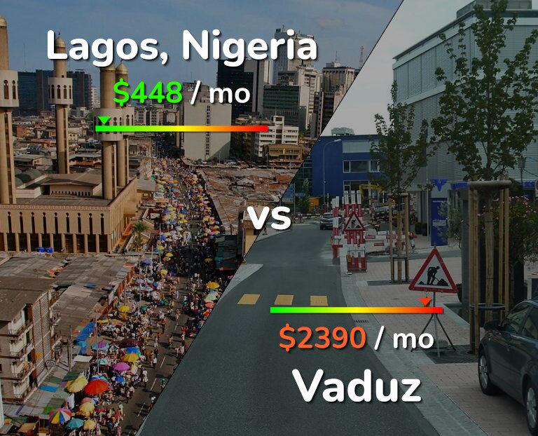Cost of living in Lagos vs Vaduz infographic