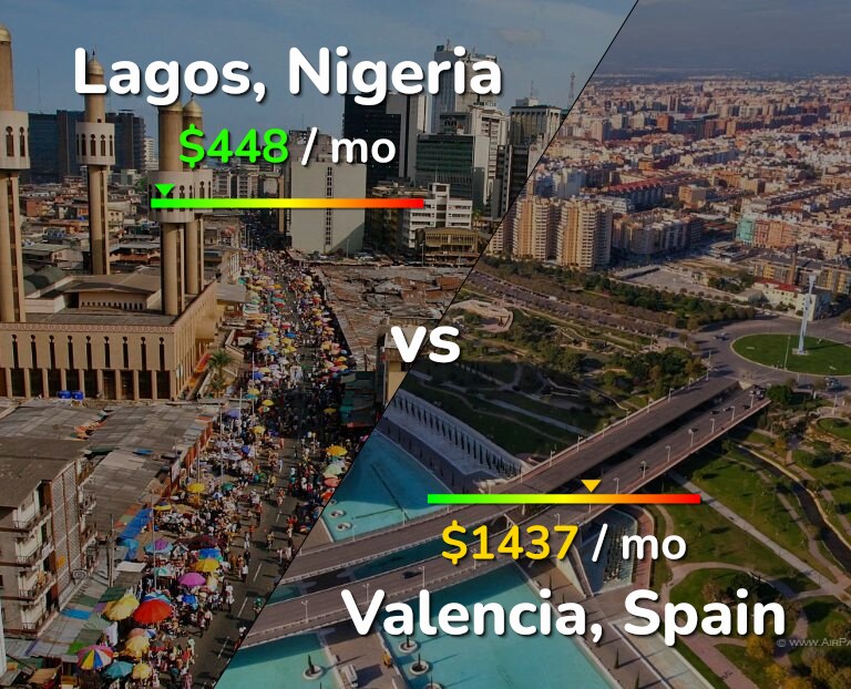 Cost of living in Lagos vs Valencia, Spain infographic