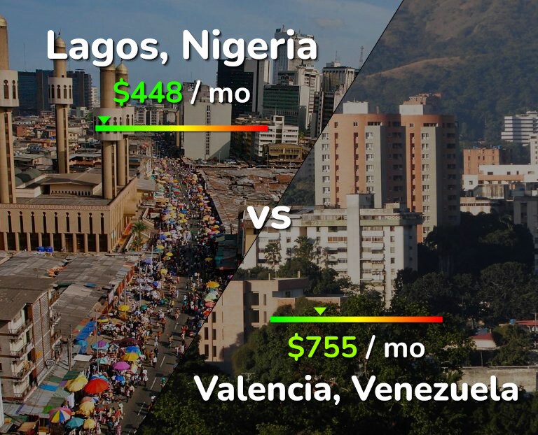 Cost of living in Lagos vs Valencia, Venezuela infographic