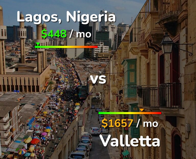 Cost of living in Lagos vs Valletta infographic
