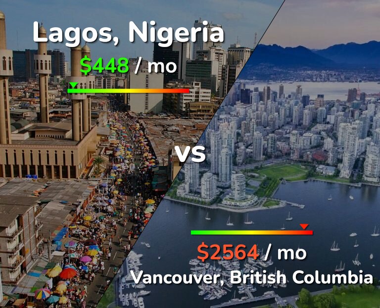 Cost of living in Lagos vs Vancouver infographic