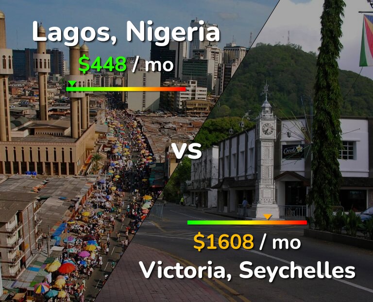 Cost of living in Lagos vs Victoria infographic