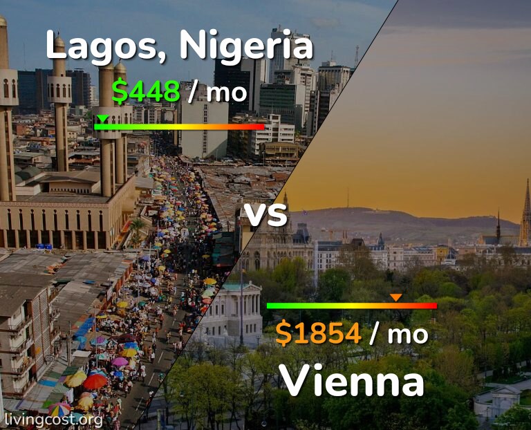 Cost of living in Lagos vs Vienna infographic