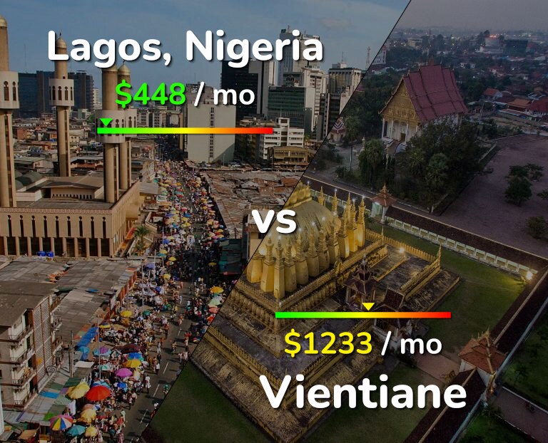 Cost of living in Lagos vs Vientiane infographic