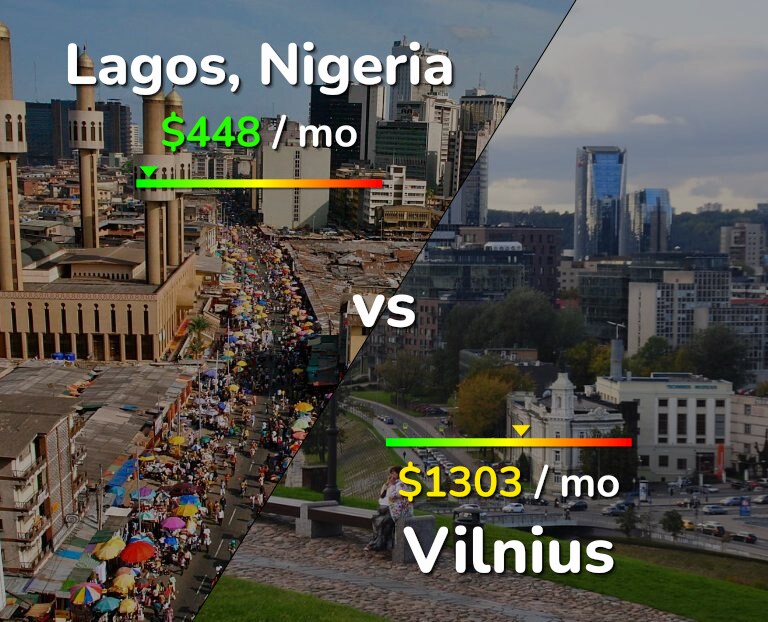Cost of living in Lagos vs Vilnius infographic