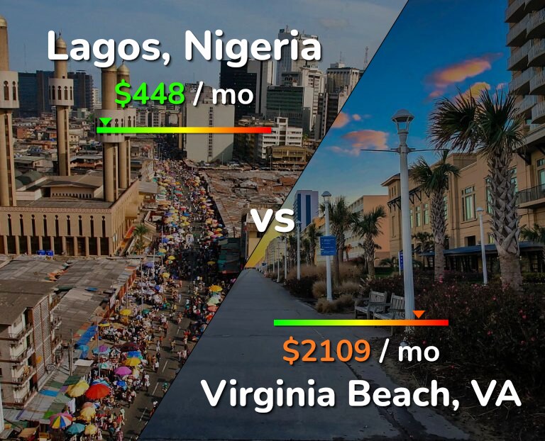 Cost of living in Lagos vs Virginia Beach infographic
