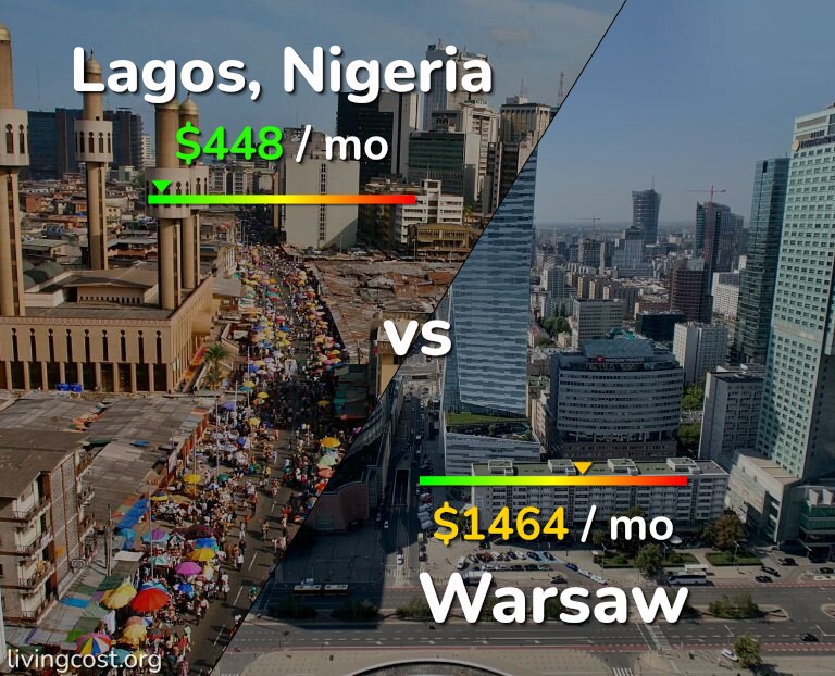 Cost of living in Lagos vs Warsaw infographic
