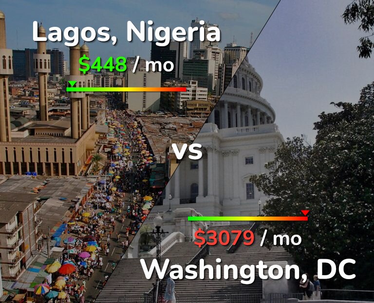Cost of living in Lagos vs Washington infographic