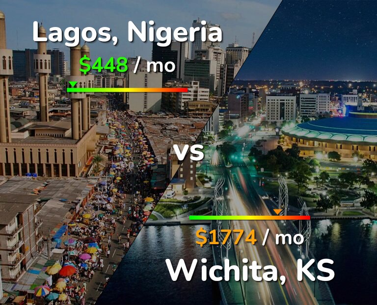 Cost of living in Lagos vs Wichita infographic