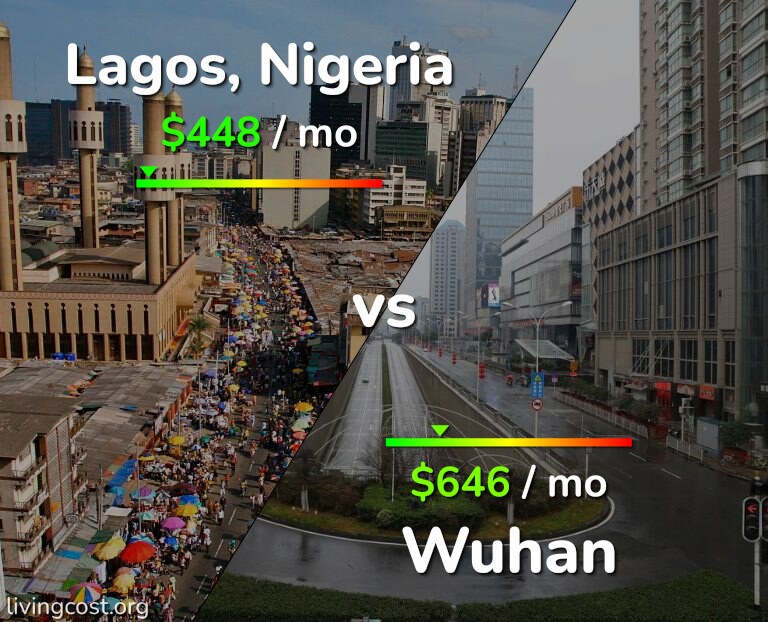Cost of living in Lagos vs Wuhan infographic