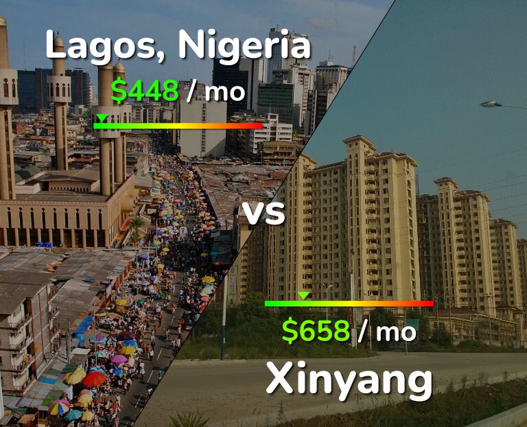 Cost of living in Lagos vs Xinyang infographic