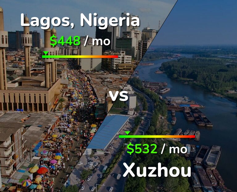Cost of living in Lagos vs Xuzhou infographic