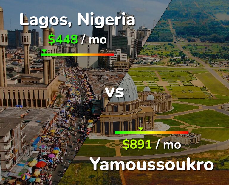 Cost of living in Lagos vs Yamoussoukro infographic