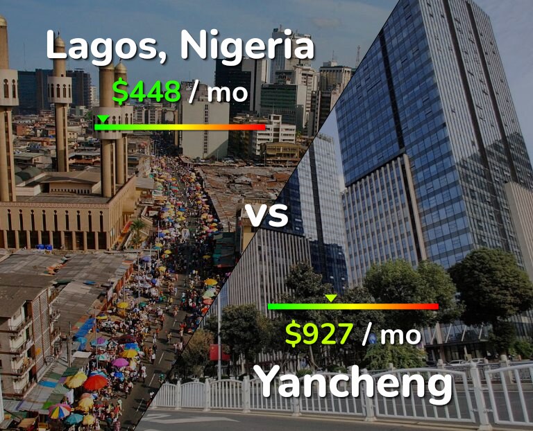 Cost of living in Lagos vs Yancheng infographic
