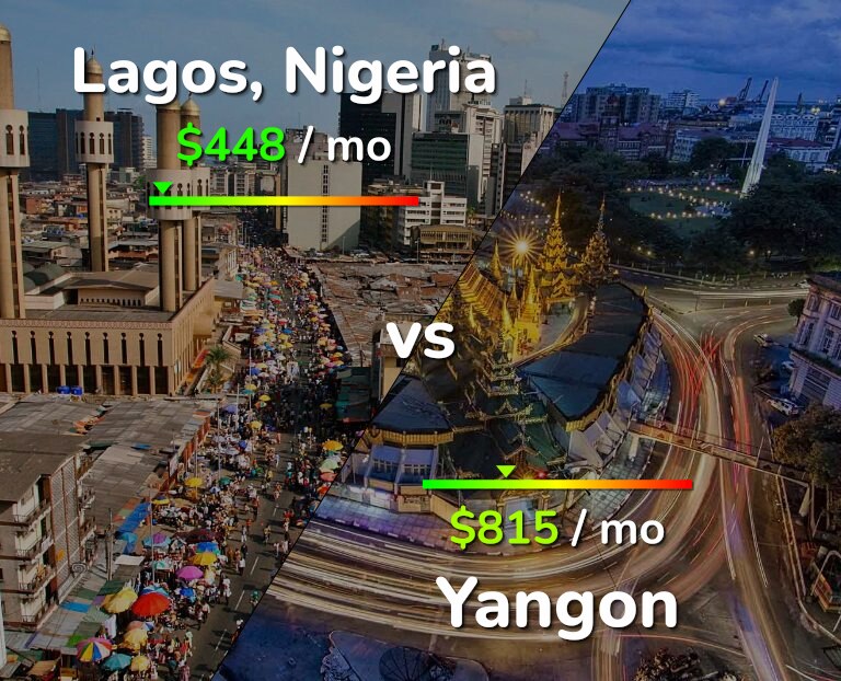 Cost of living in Lagos vs Yangon infographic