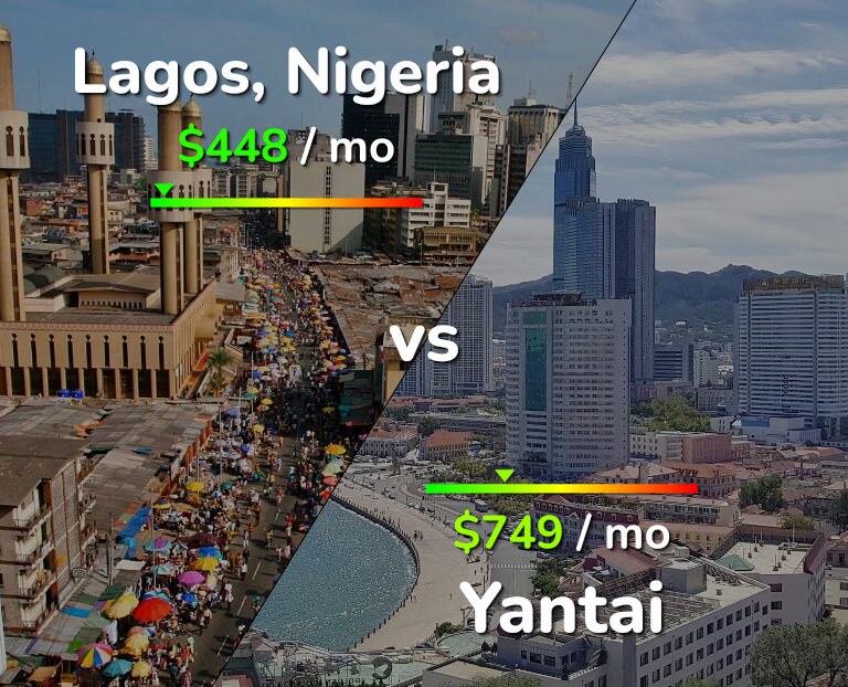 Cost of living in Lagos vs Yantai infographic