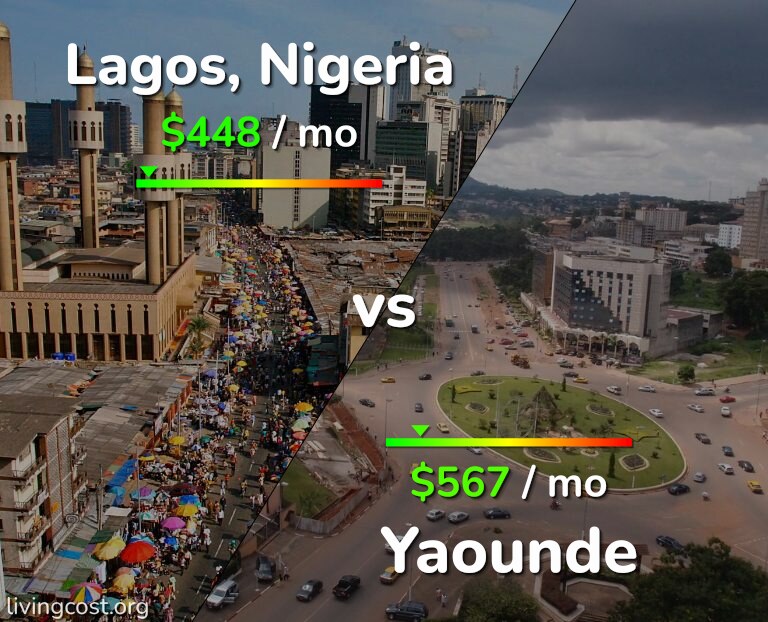 Cost of living in Lagos vs Yaounde infographic