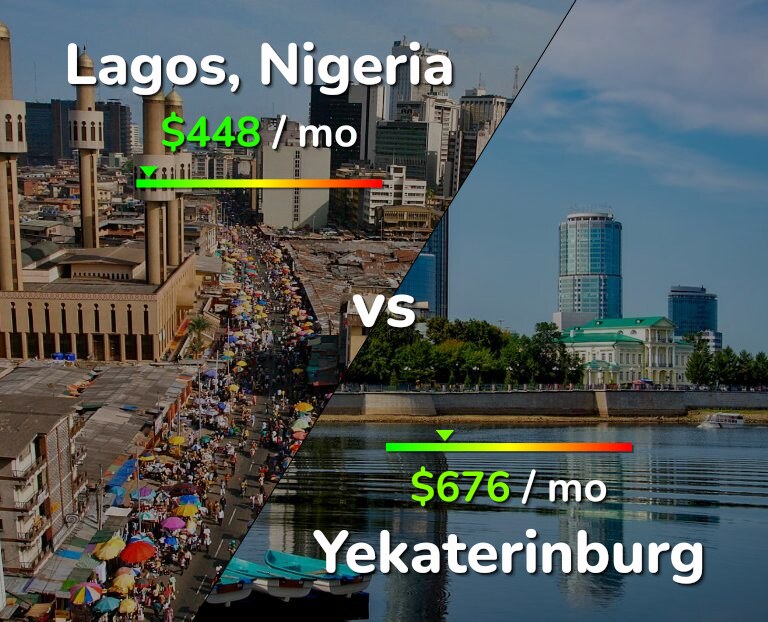 Cost of living in Lagos vs Yekaterinburg infographic