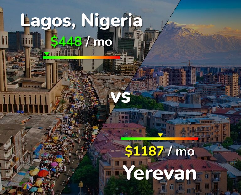 Cost of living in Lagos vs Yerevan infographic