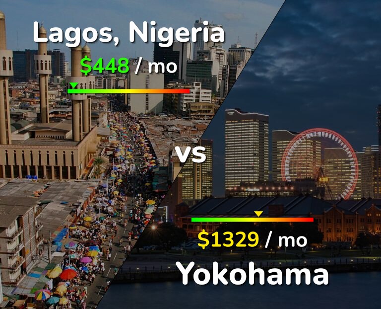 Cost of living in Lagos vs Yokohama infographic