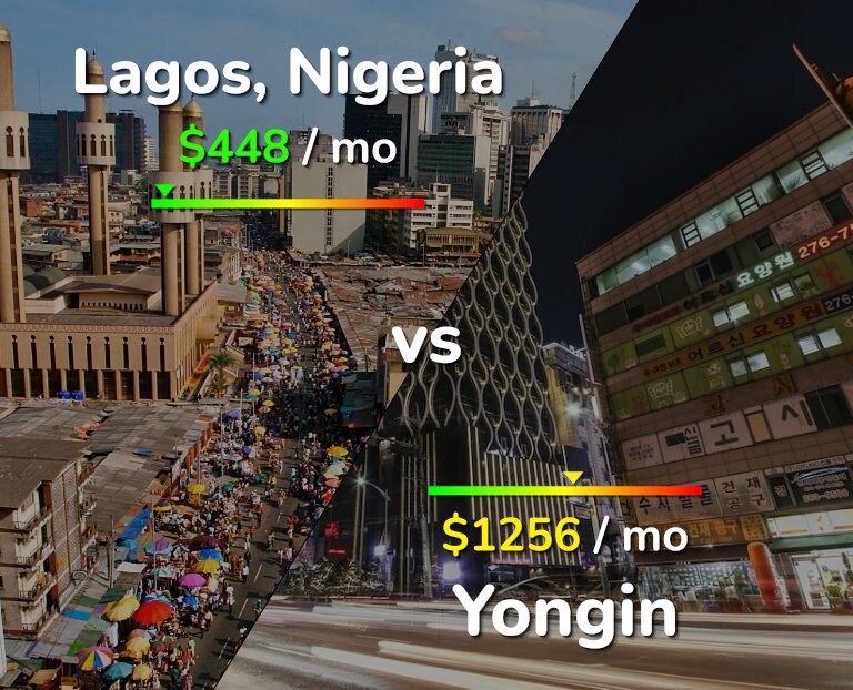 Cost of living in Lagos vs Yongin infographic