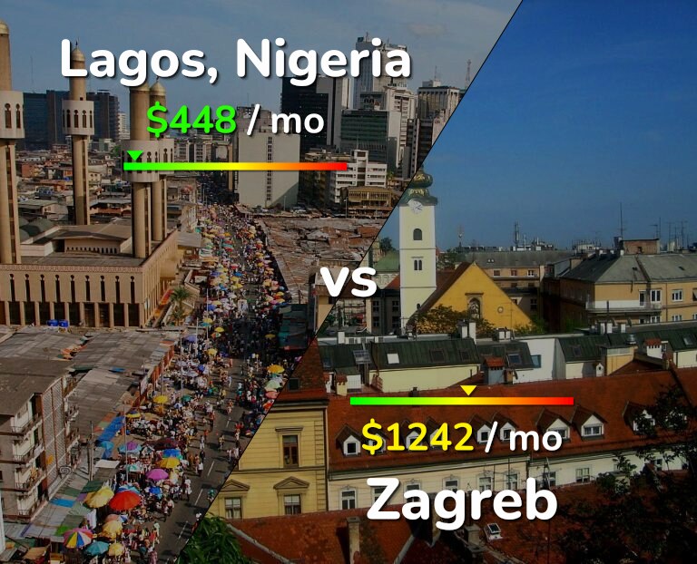 Cost of living in Lagos vs Zagreb infographic