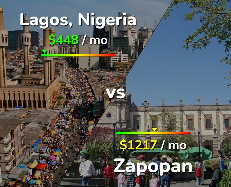 Cost of living in Lagos vs Zapopan infographic
