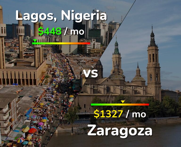 Cost of living in Lagos vs Zaragoza infographic