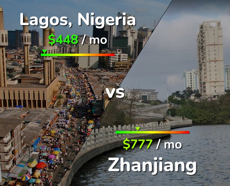 Cost of living in Lagos vs Zhanjiang infographic
